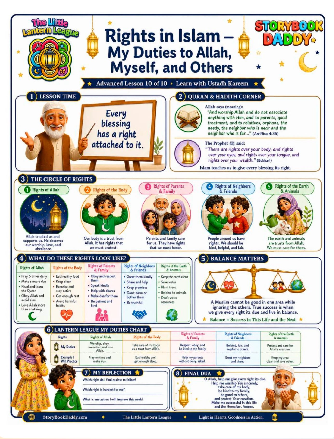 Supplied Rights in Islam lesson and reflection page. Open full size.